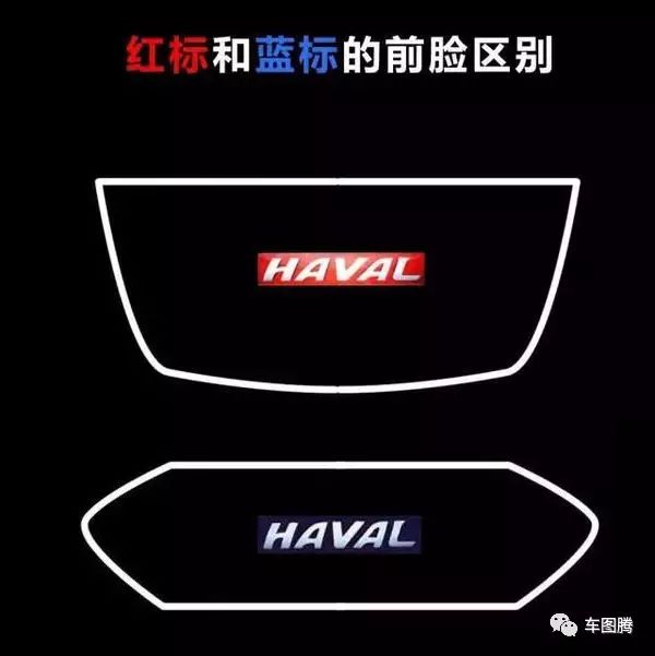 长城哈弗运动版跟经典版区别,长城哈弗蓝标和红标的区别