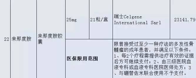 「健康」晋江人，这36种高价“救命药”纳入福建医保！药费大降！