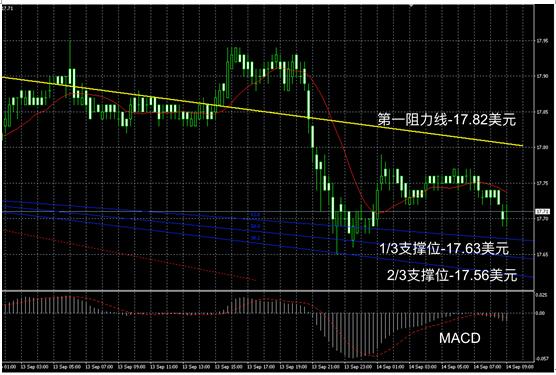领峰贵金属短线回落,领峰贵金属最近视频