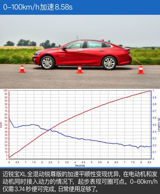 38号车评迈锐宝xl2021款1.5t,雪佛兰迈锐宝xl2021款1.5落地价