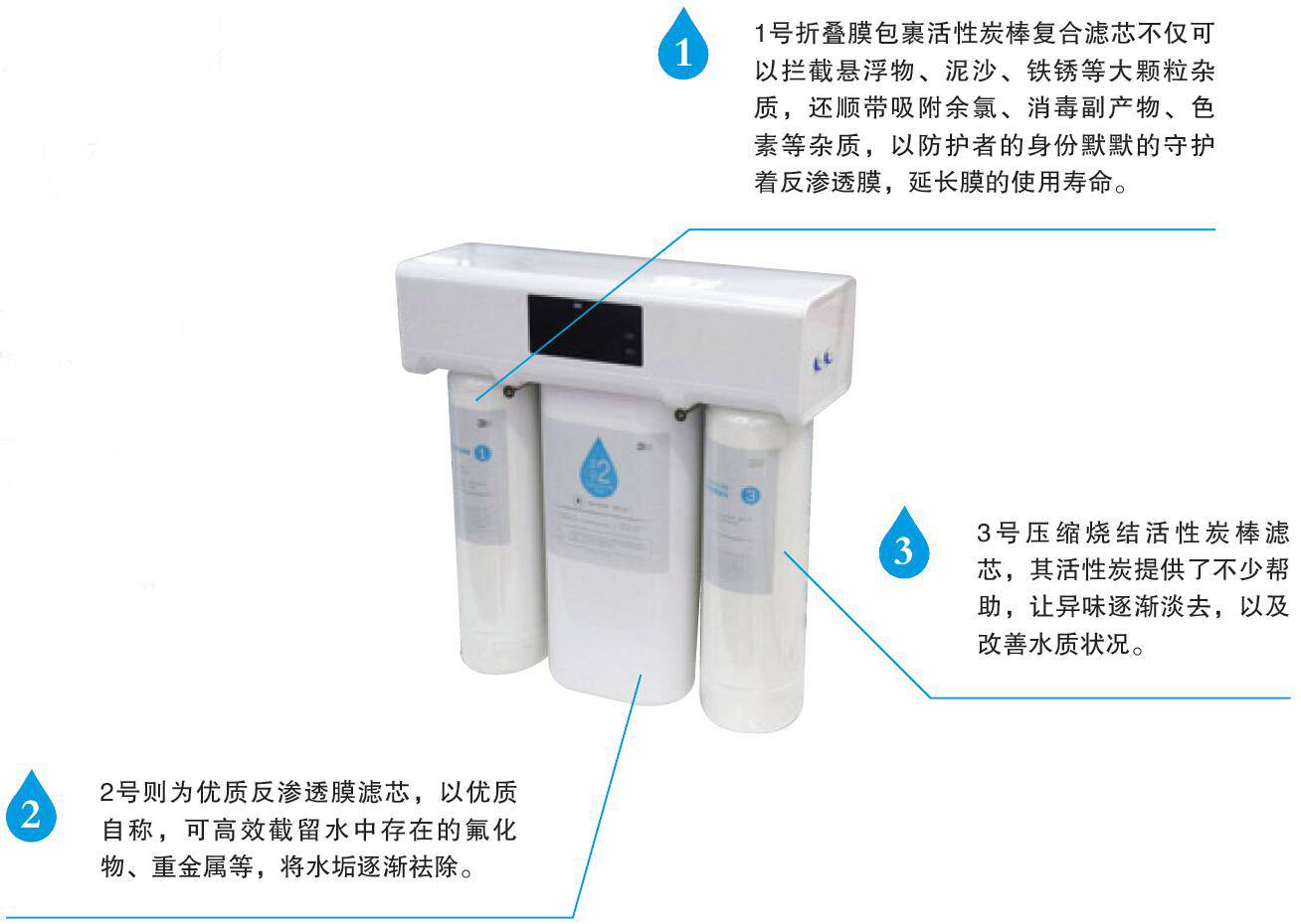 3m净水器真实评测,3mr8-39g净水器评测