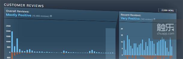 应对“评测轰炸”，Steam商店评测系统再次调整