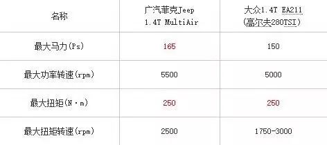 发动机上的字母表示意思,发动机字母表示什么意思