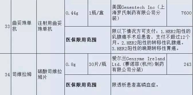 「健康」晋江人，这36种高价“救命药”纳入福建医保！药费大降！