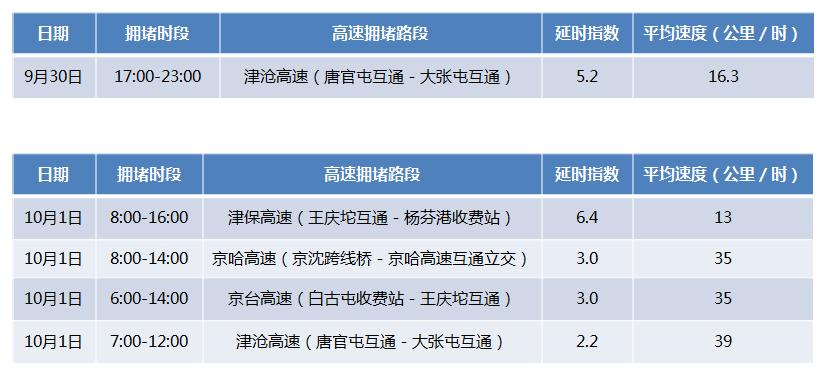 天津市2021国庆节节出行要求,天津新闻国庆节出行