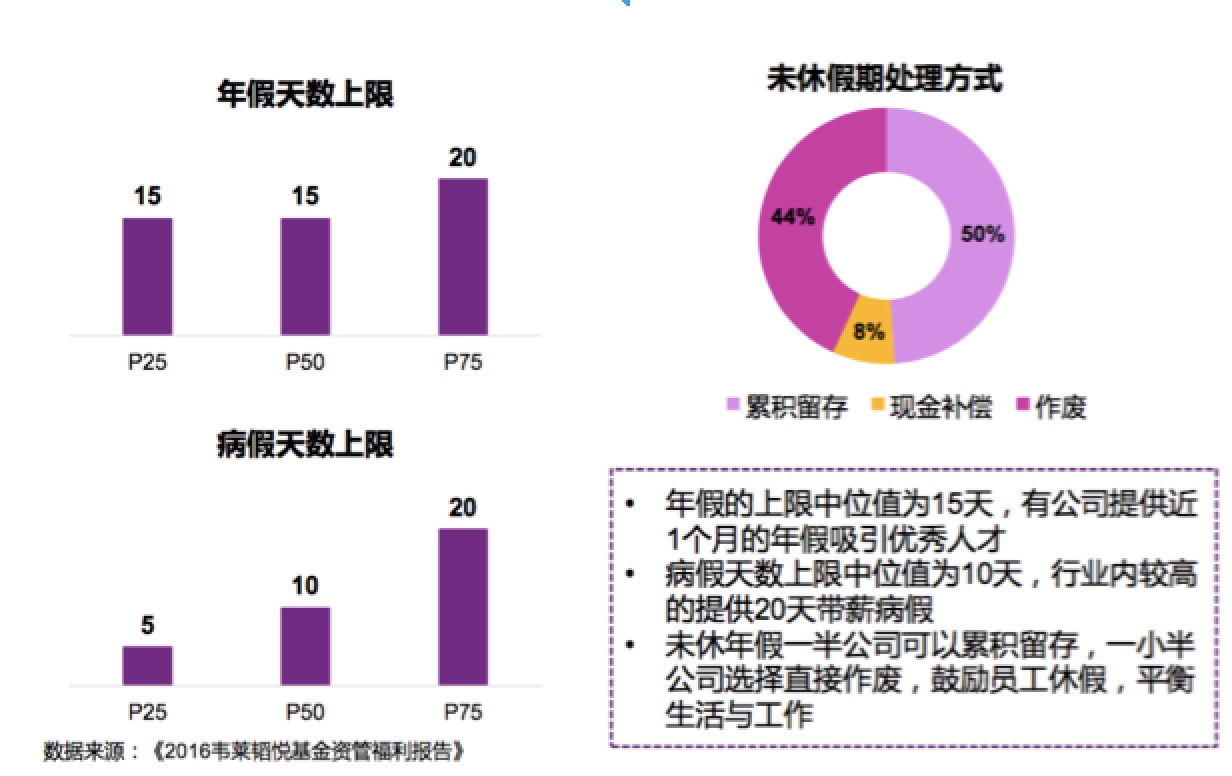 证券、基金、资管、私募、信托，哪行涨薪幅度大？