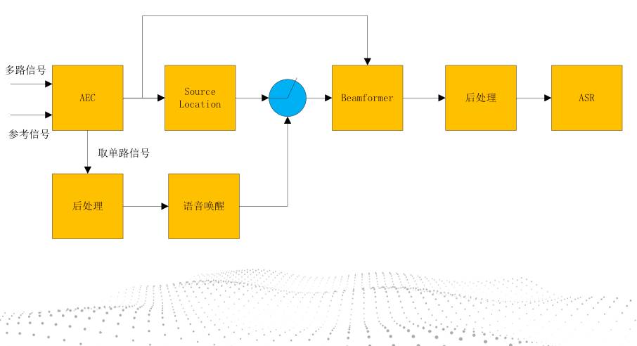 小团队怎么跟百人研发团队PK智能交互？这份秘籍可以告诉你