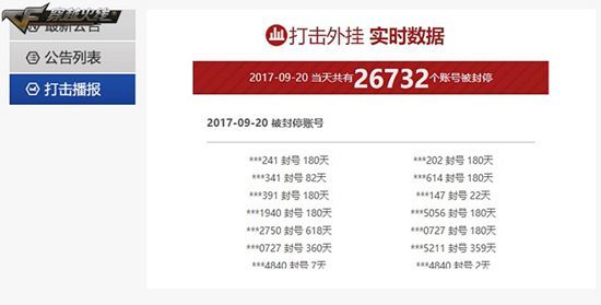 cf官方开挂封号公告,cf开挂封号名单