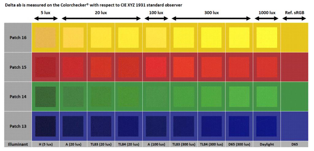 iphone8plus测评拍照,iphone13promax全屏拍照