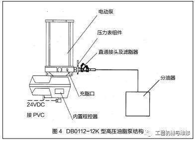 盾构机主轴承润滑脂,挖机润滑脂怎么加
