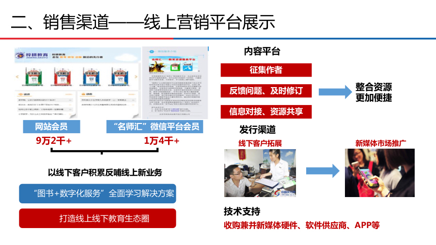 新三板路演,三板路演