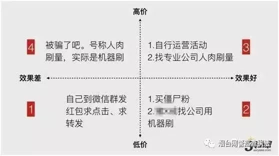 无耻！微信阅读10万+，竟是这样来的！嫩手机可能还是帮凶