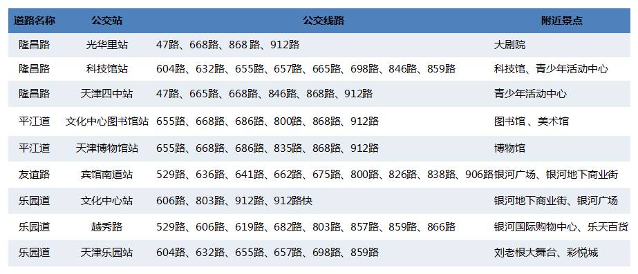 天津市2021国庆节节出行要求,天津新闻国庆节出行