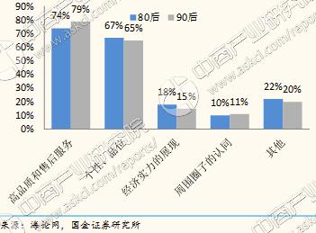 泛家居为什么这么火热,泛家居新消费前景