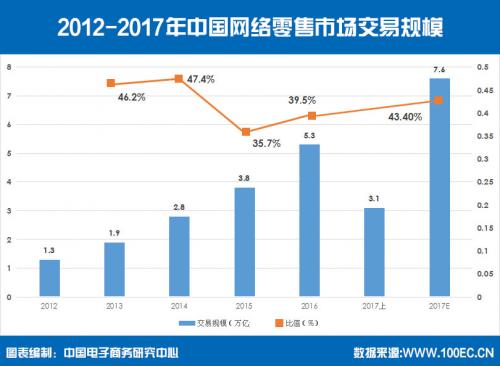 b2c电商哪家强京东规模优势明显,天猫和京东商业模式分析报告