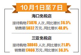 国庆节中秋双节全国消费排名,广州国庆节成交数据