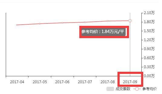 武汉市10年房价走势图,武汉各区房价最靠谱一览表