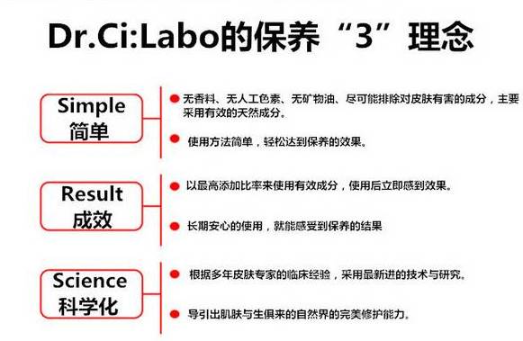 城野医生收缩水如何验证正品,城野医生可替代的水