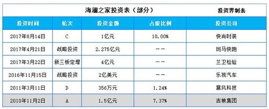 入股5家银行，投出8家上市公司，被林更新穿出“高定”味道的海澜之家，其实赚的是女人的钱！