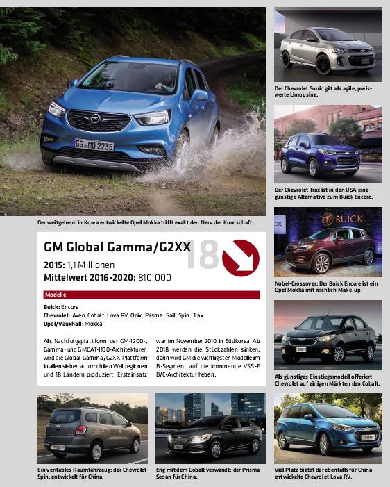 全球汽车品牌产能排名,全球排名前20的汽车