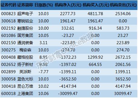 涓婃腐闆嗗洟鑲＄エ浠婃櫄娣卞害鍒嗘瀽,涓婃腐闆嗗洟鑲＄エ鐭嚎