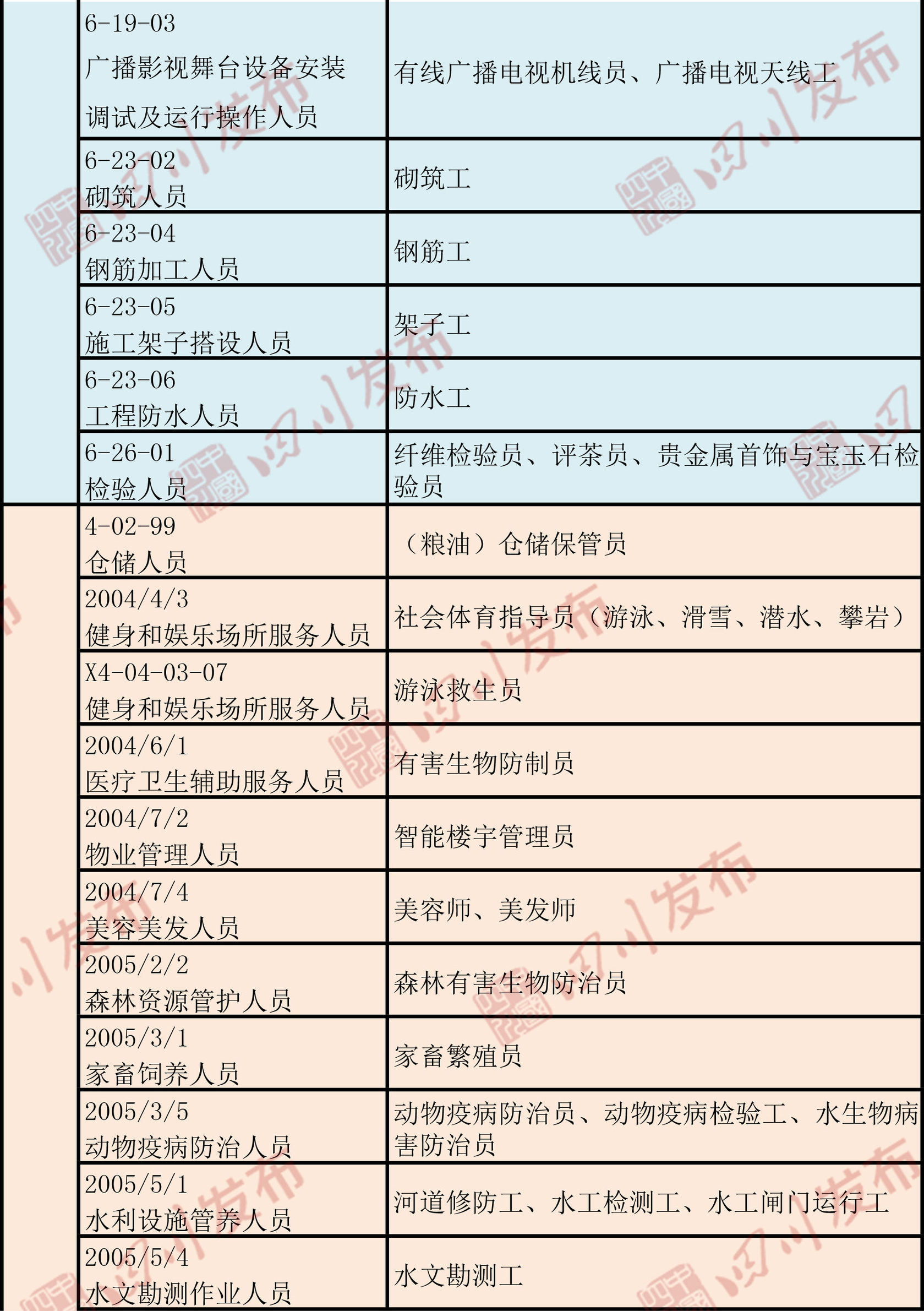 职业技能鉴定费收费标准,职业技能鉴定收费票据