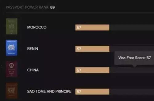 护照的颜色有什么区别,护照正常是什么颜色