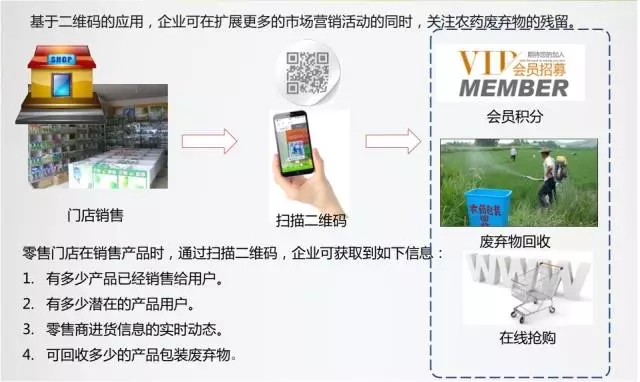 农药标签基础知识,农业部农药二维码追溯系统平台