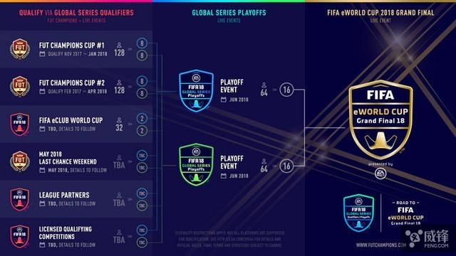 fifa游戏世界杯比赛,fifa与实况足球合作