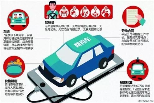 临沂市网约车平台哪个好,临沂网约车条件最新规定