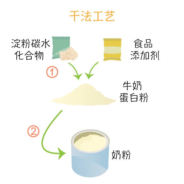成人奶粉怎么挑选合适的,成人奶粉配料是哪些才是最好的