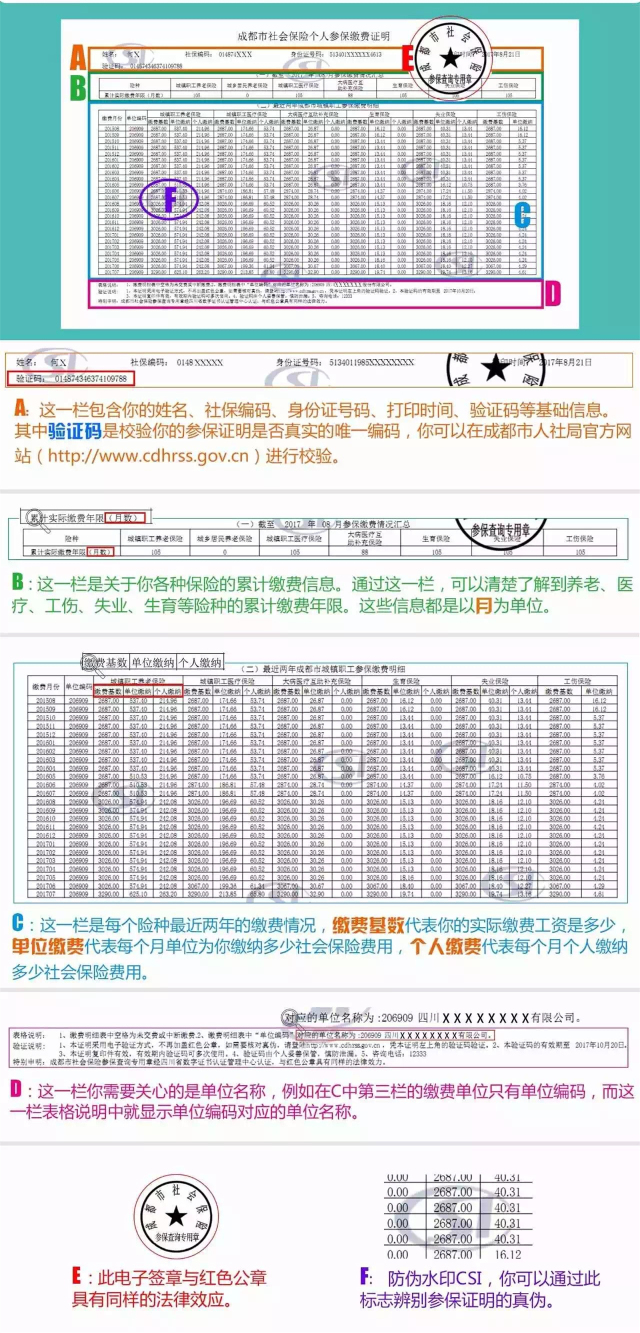 社会保险个人参保表解析 (五险一金的参保证明怎么开)