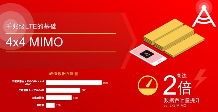 5g时代的lte,高通5g和千兆级lte有什么区别