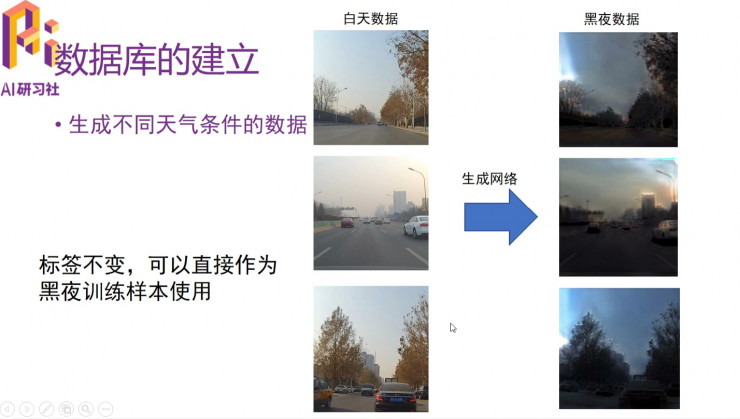 多任务深度学习框架在ADAS中的应用|分享总结