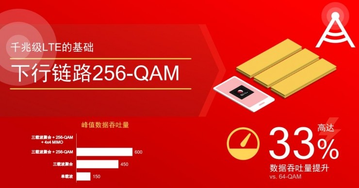 5g时代的lte,高通5g和千兆级lte有什么区别