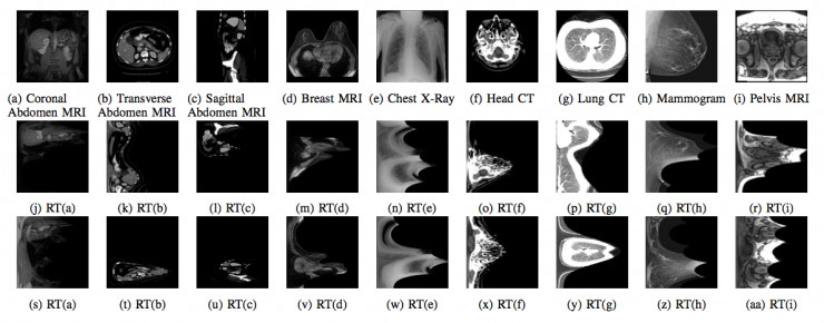 自从学了这个方法，深度学习再也不愁没钱买数据集了