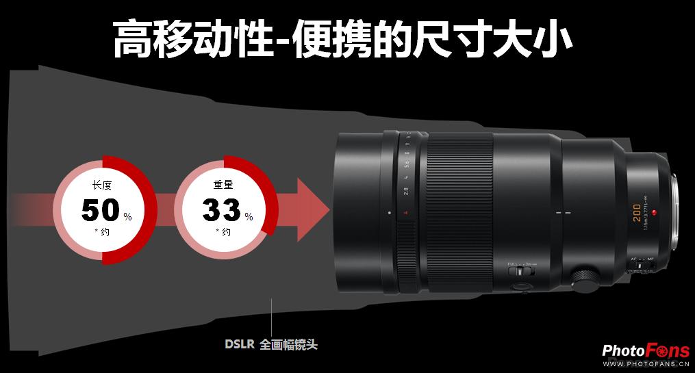 松下发布lumixg9m2微单相机,松下g95标配镜头好还是配定焦好
