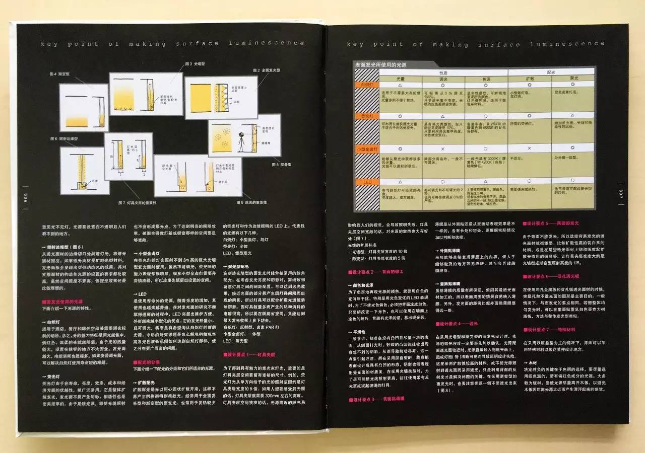 室内灯光设计师入门基础知识,室内设计师需要学哪些知识