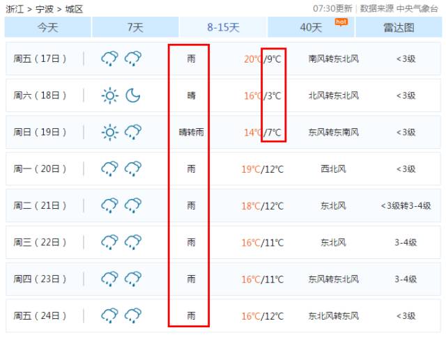 吃土季节又到来,吃土的日子即将开始