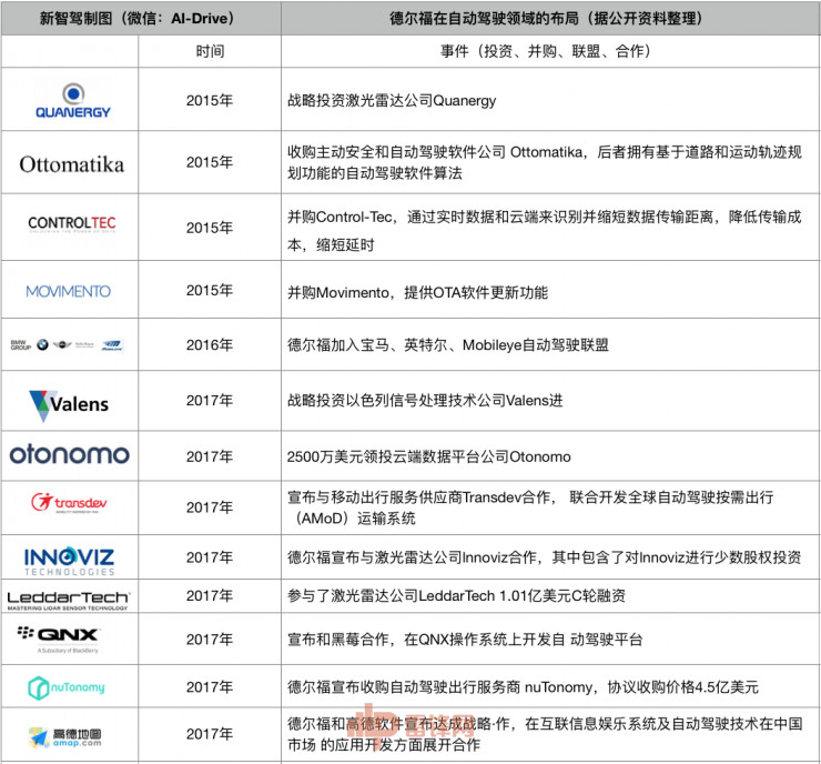 德尔福新店筹备,德尔福发展