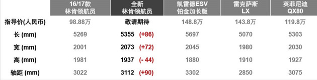 纯粹美式大家伙实拍林肯领航员,新款林肯领航员试驾