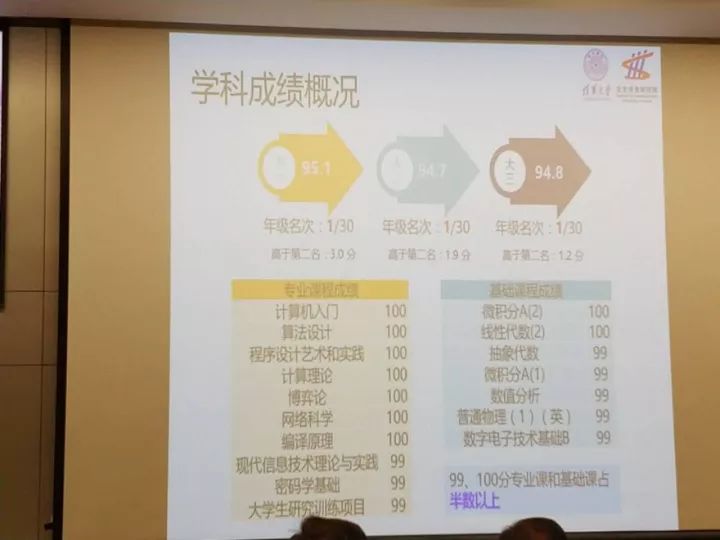 肩负使命，追求卓越——2017年清华大学本科生特奖答辩会精彩现场