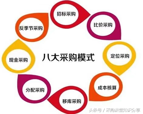 采购报销注意风险有哪些,采购报销流程及注意事项
