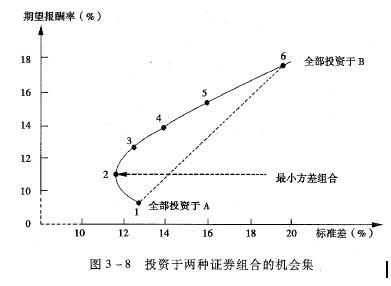 投资组合的风险与报酬,两种投资组合的标准差的计算公式
