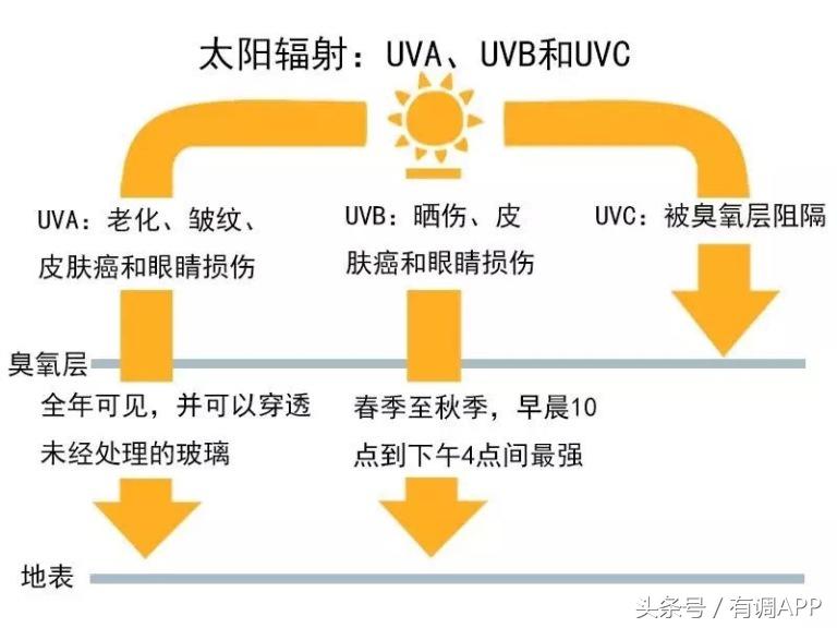 淘宝精品时尚遮阳帽,淘宝帽子测评鸭舌帽
