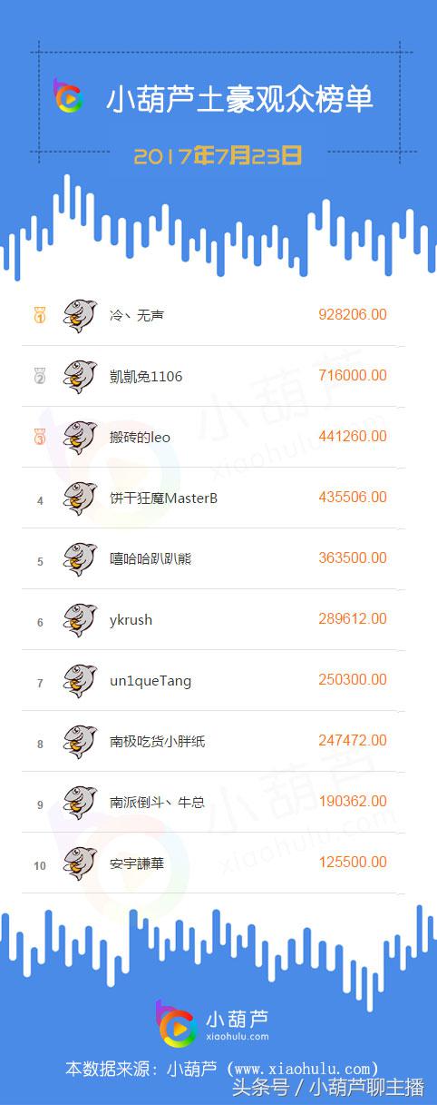 斗鱼主播阿冷直播间,斗鱼阿冷直播视频