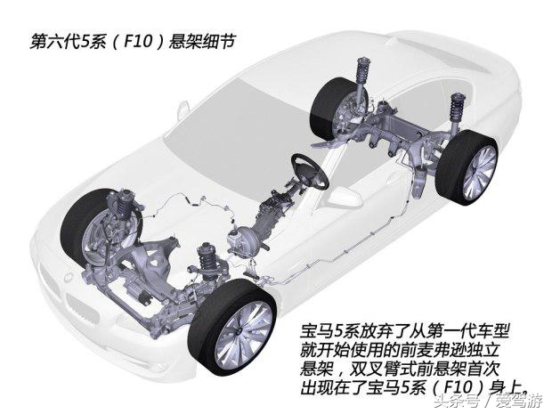 24款宝马5系系列介绍,嚣张的宝马车