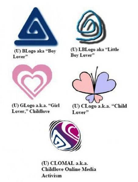 发现符号,发现的符号