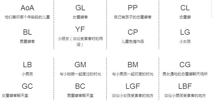 发现符号,发现的符号