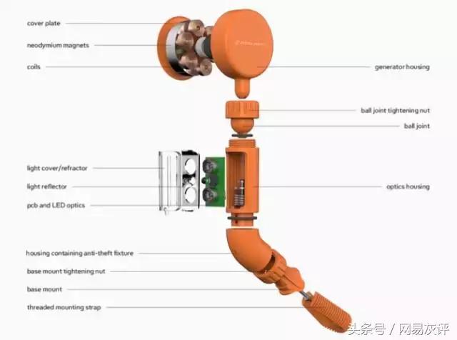 种草如何使用,种草学习教程